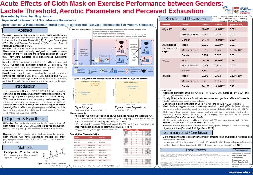 Acute Effects of Cloth Mask on Physiological Indices 
